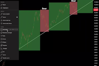 do technical analysis on stocks and crypto coins