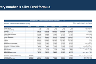 create a bank ready feasibility study and financial model for saudi, gcc