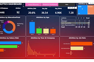 be your proffessional data analyst for bussiness and finance
