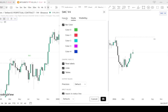 create a custom tradingview pine script indicator or strategy