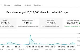 create a viral cash cow youtube channel with high earning potential