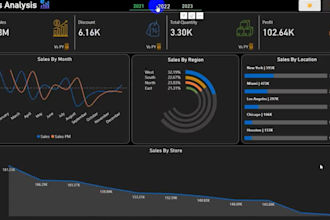 provide expert power bi solutions