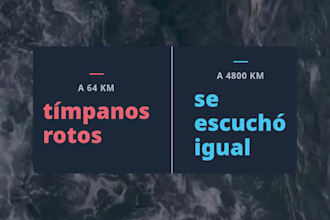 create ai voiceover short videos in spanish with animated captions