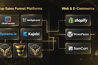 build high converting sales funnel