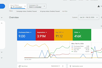 setup and optimize google ads campaign for high ROI