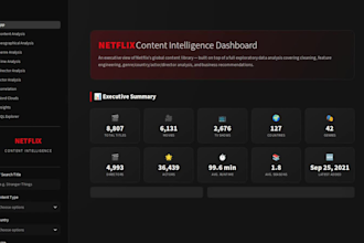 be your data analyst and build power bi excel dashboards