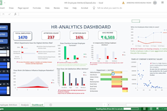 analyze HR data using sql and build an interactive excel dashboard