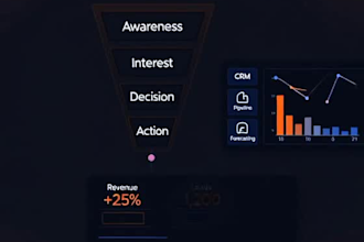 build your b2b or b2c sales operating system for scalable growth