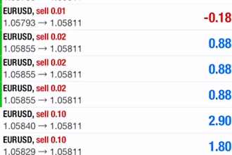 deliver profitable forex trading bot, hft trading robot, gold to run on mt4, mt5