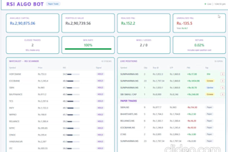 algorithmic trading bot, live dashboard, telegram alerts