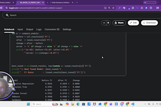 be your machine learning engineer to build and deploy custom ai models