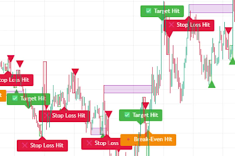 pine script indicators and strategies for trading view