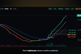 code a custom tradingview indicator or strategy in pine script