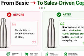 write product descriptions for amazon, shopify and ecommerce