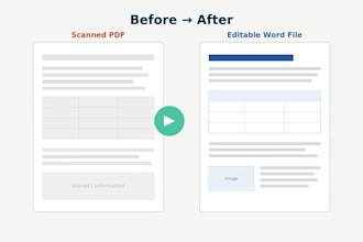 convert PDF to word, jpg to word or PDF to editable file