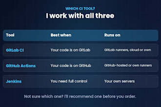 set up ci cd pipeline with gitlab ci, jenkins or github actions