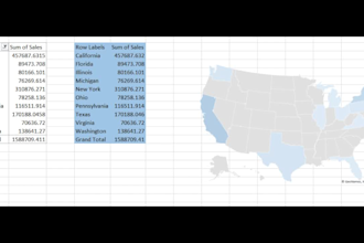 interactive excel dashboard automated reports and visuals