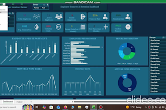 create interactive HR turnover and retention dashboards