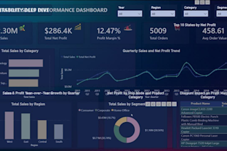 build power bi dashboards using excel, power query and dax