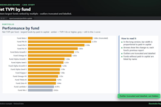 set up family office reporting and an automated investment process for you