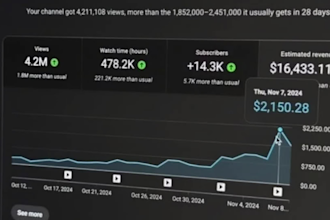 crear vídeos automatizados de youtube tipo cash cow para un canal rentable