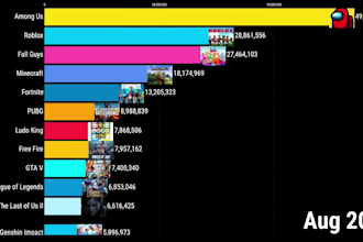 create animated statistics and bar chart race videos