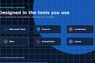 design professional workflows and process diagrams