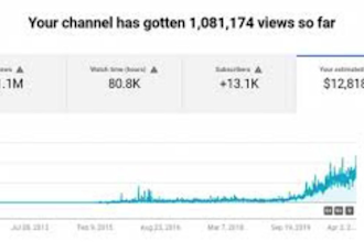 promoción profesional de canales y videos de youtu