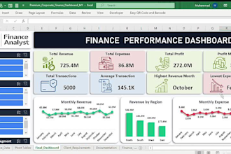 create professional excel dashboards with pivot tables and charts