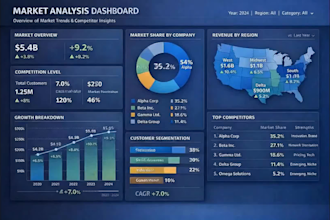 analyse and visualise your data for better business insights