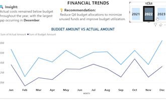 create power bi dashboards and data analysis reports