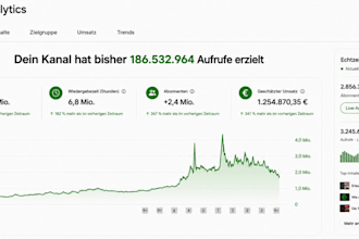 build a profitable youtube channel for passive income and monetization