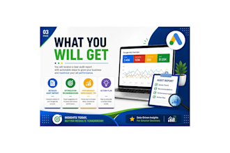 do google ads account audit and optimization