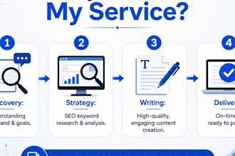 write high quality website content and technical articles