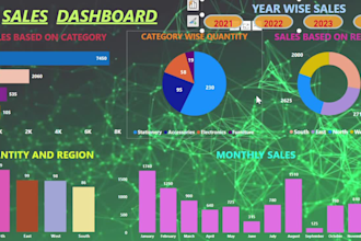 design professional power bi dashboards