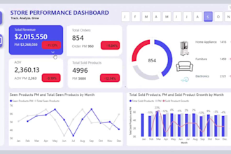 be your data analyst and build excel and power bi dashboards