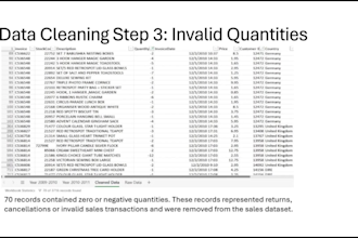 clean and organize your excel spreadsheet data