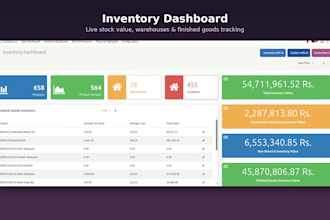 develop and customize odoo erp