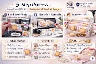 edit product photos for amazon shopify ecommerce listing