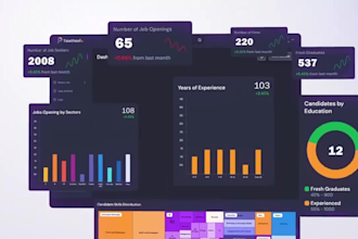 create an app promo, website, saas promo video, demo or explainer video