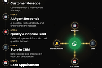 build an ai whatsapp agent with CRM integration and automation