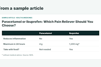 write accurate SEO health and medical articles as a pharmacist