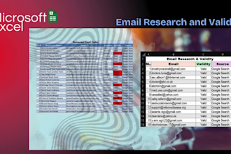 do targeted b2b lead generation, linkedin lead generation, business leads