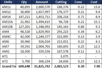 manage warehouse inventory and excel data entry excel