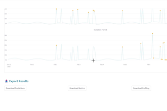 build machine learning model for prediction, classification and forecasting