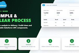 build or fix custom salesforce lightning web components lwc