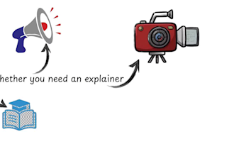 create a professional whiteboard animation explainer video