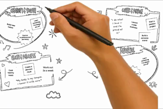 produce whiteboard animation video that is clean clear