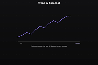 do data analysis and future forecasting for your business
