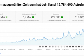 professionelle videobearbeitung mit kostenloser kanal SEO strategie